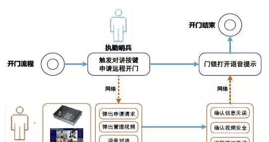 “科技強(qiáng)勤，智慧磐石”