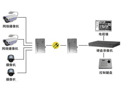 什么是模擬量光端機？