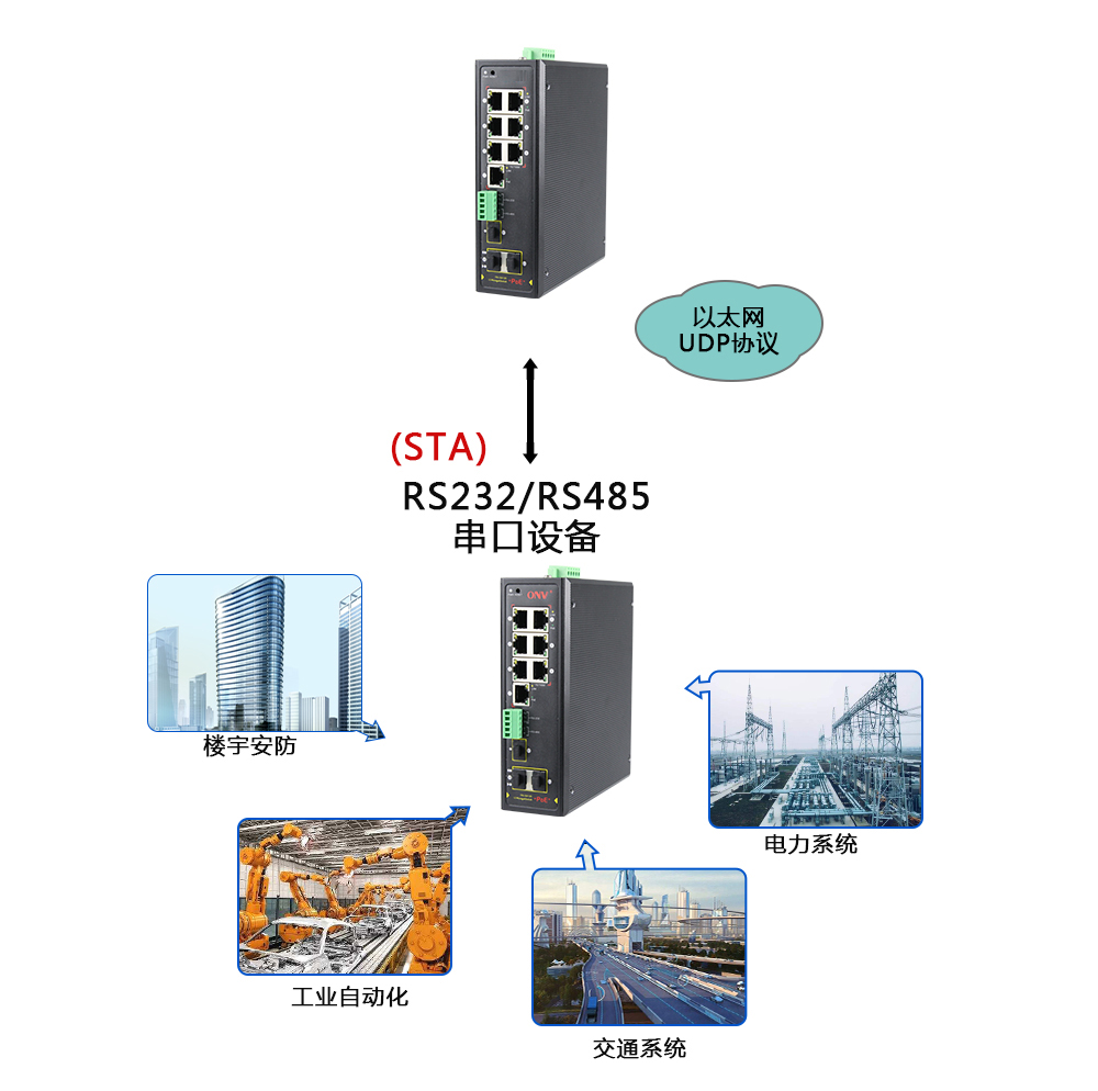 什么是集成串口服務(wù)器POE交換機(jī)？