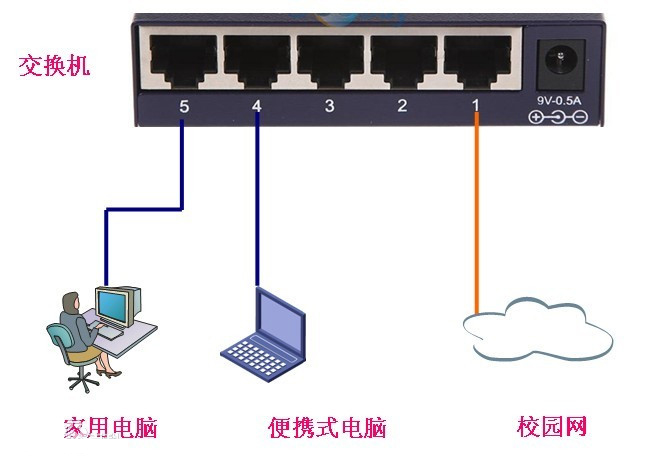 什么是路由器交換機(jī)？
