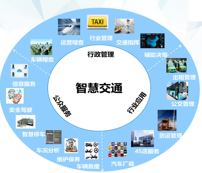 什么是智慧交通系統(tǒng)？
