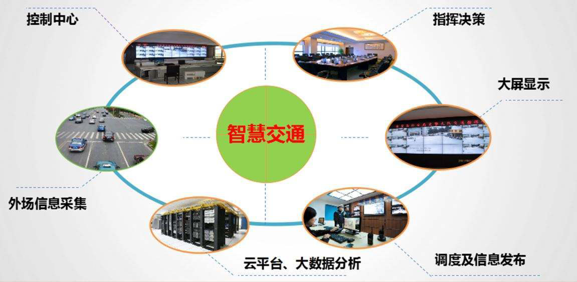 什么是智慧交通系統(tǒng)？
