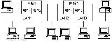 采用無線網(wǎng)橋做監(jiān)控有什么優(yōu)勢(shì)？
