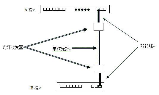 光纖收發(fā)器故障導致的不能上網問題