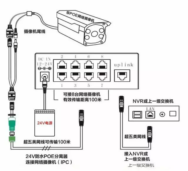 監(jiān)控POE供電最大傳輸距離多遠？