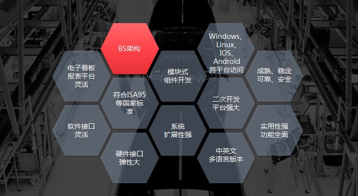 mes軟件供應(yīng)商深科特黑馬突圍，產(chǎn)品四大優(yōu)勢吸睛無數(shù)！