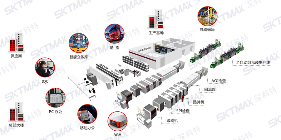 MES系統(tǒng) MES系統(tǒng)