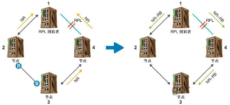 什么是ERPS？ERPS有什么作用？