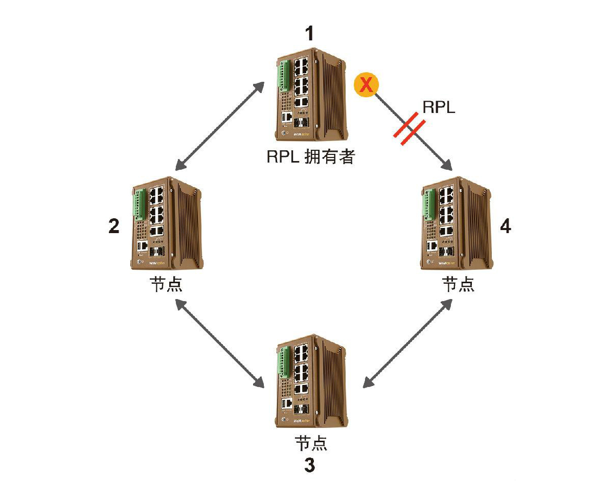 什么是ERPS？ERPS有什么作用？