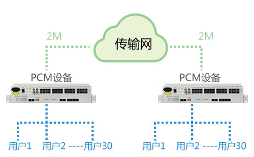 PCM設(shè)備能在公網(wǎng)使用嗎？