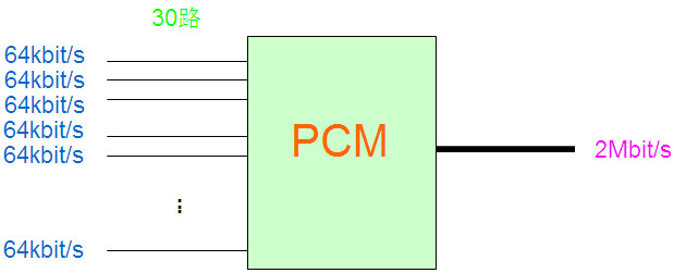 PCM設(shè)備是做什么的？