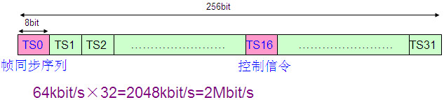 PCM設(shè)備是做什么的？