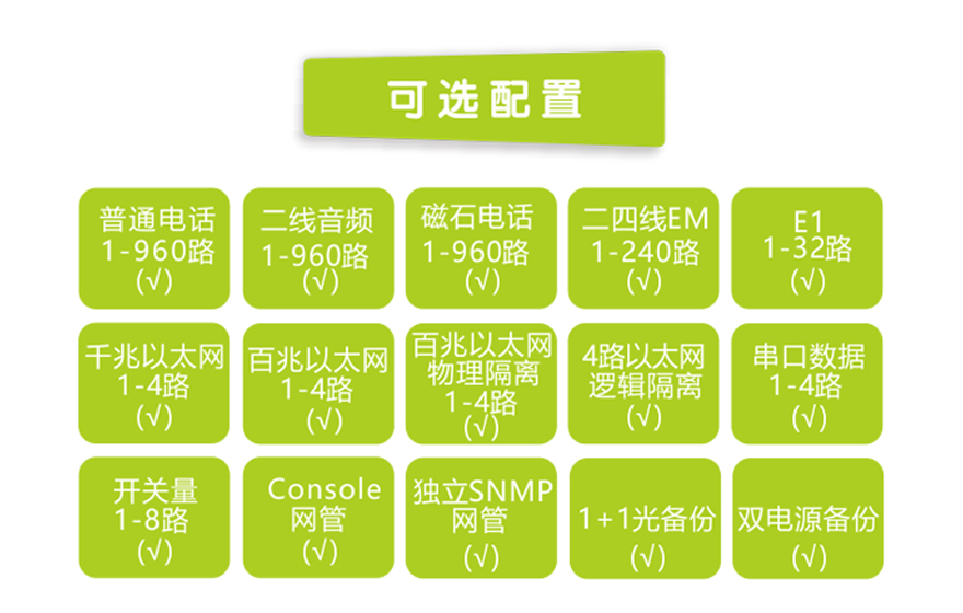 飛暢科技-960路電話光端機(jī)（8U 19英寸，SFP 1+1光備份）